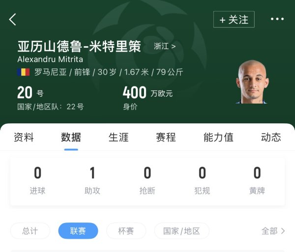 高级货😎浙江新援米特里策后备  首秀破门，本场已传射建功